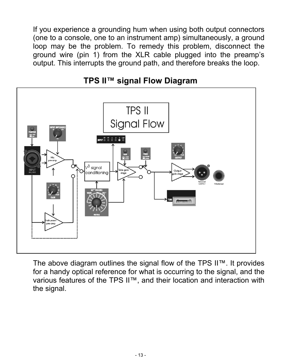 Tps ii™ signal flow diagram | ART Pro Audio TPS II - Tube Preamplifier System User Manual | Page 13 / 18