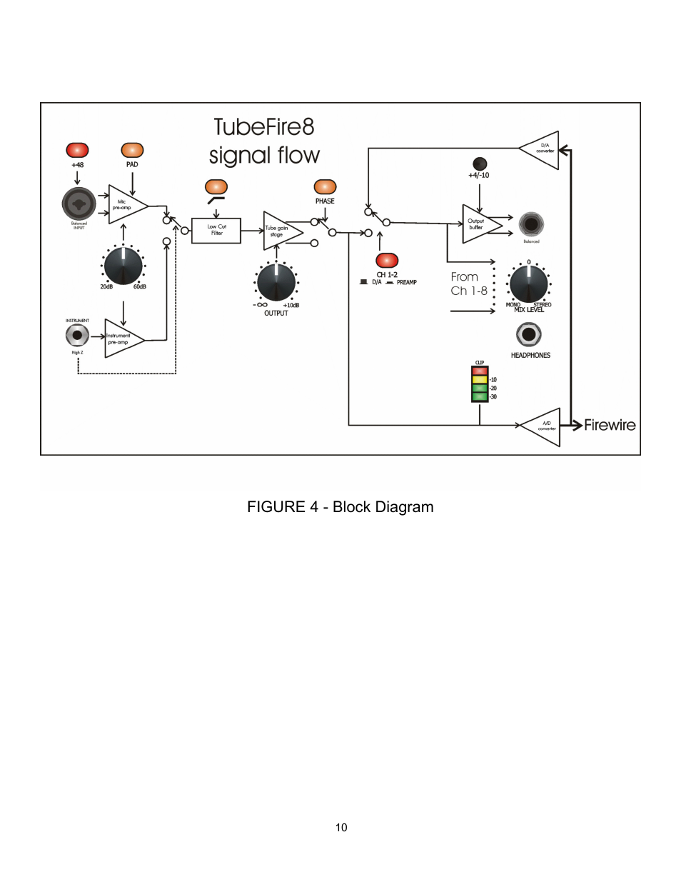 Figure 4 - block diagram | ART Pro Audio TubeFire 8 - Eight Ch. Mic Pre with Firewire User Manual | Page 11 / 26