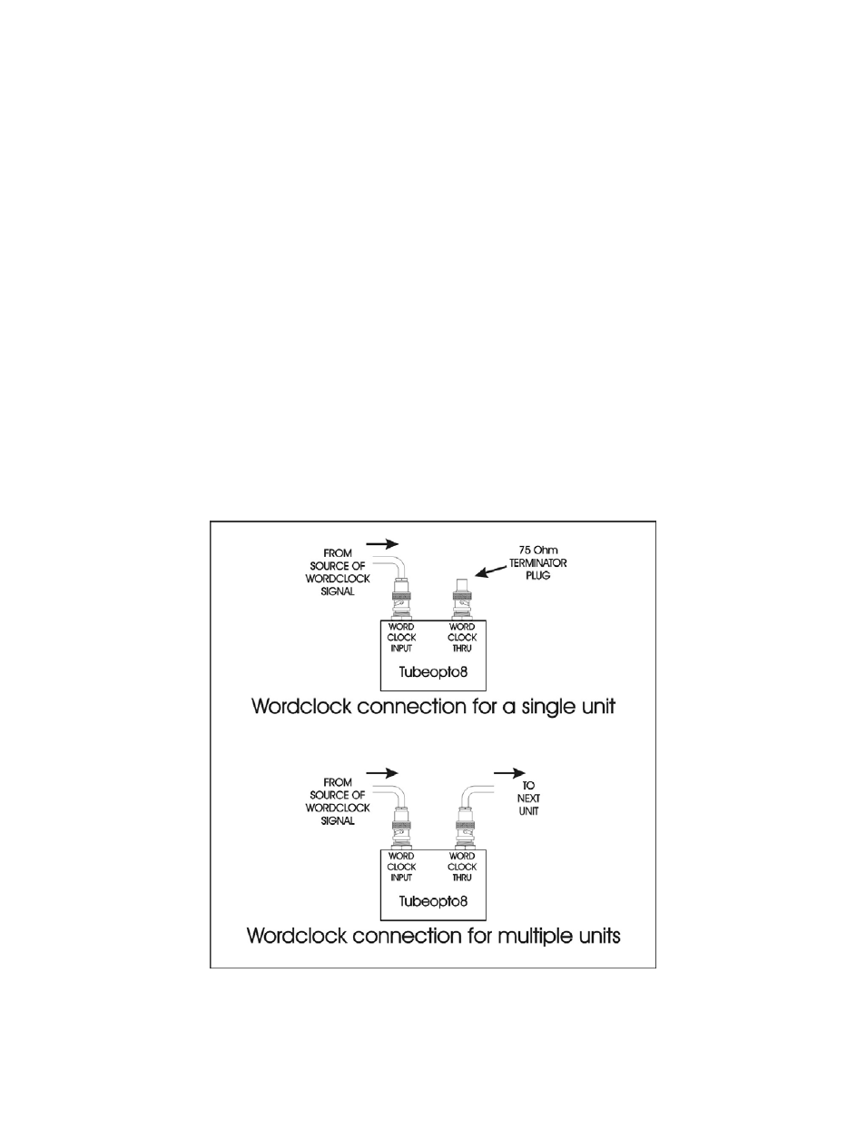 Using the wordclock input, Figure 5 - wordclock connections | ART Pro Audio TubeOpto 8 - Eight Ch. Mic Preamp with ADAT User Manual | Page 10 / 16