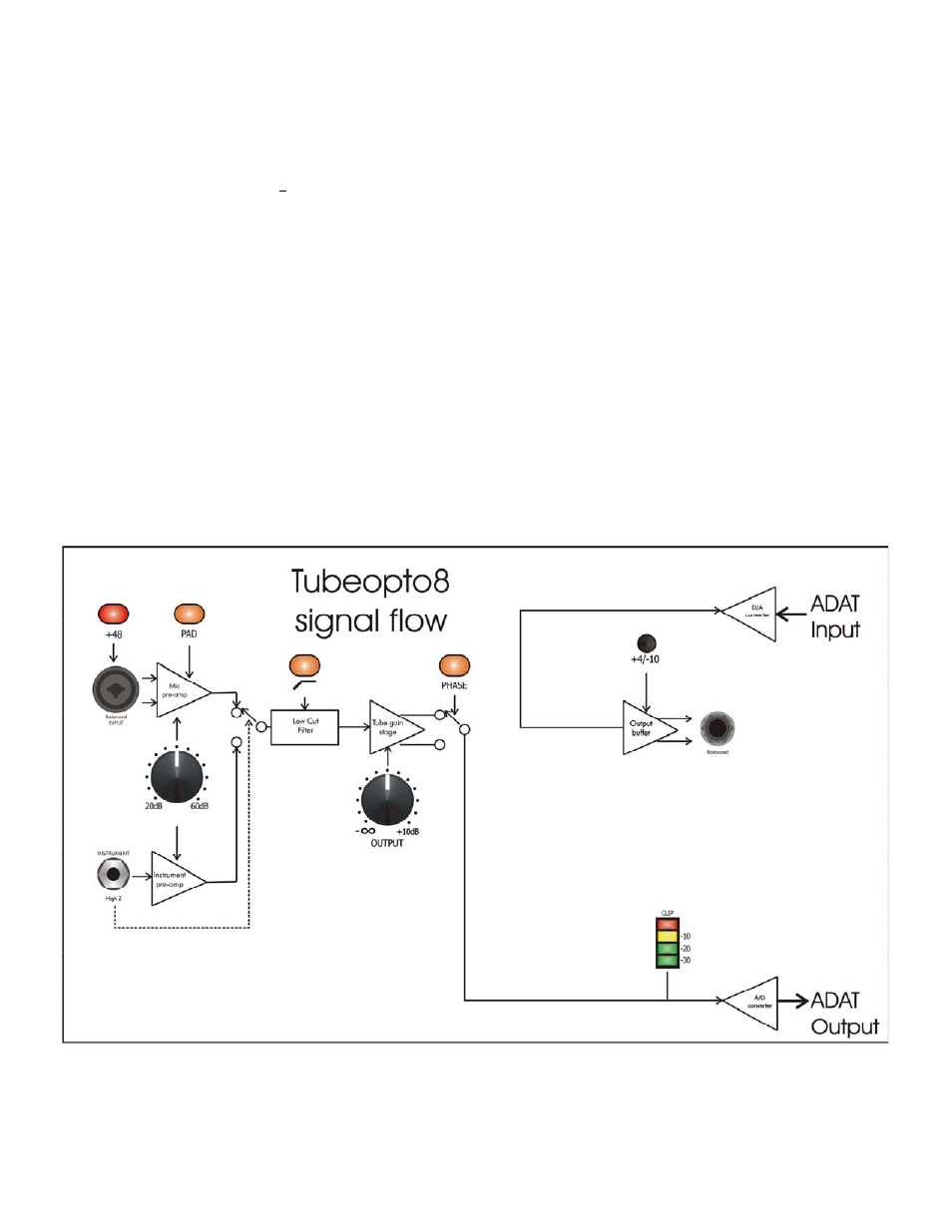 Wordclock input and thru jacks, Adat lightpipe jacks, Figure 4 - block diagram | Adat jacks | ART Pro Audio TubeOpto 8 - Eight Ch. Mic Preamp with ADAT User Manual | Page 8 / 16