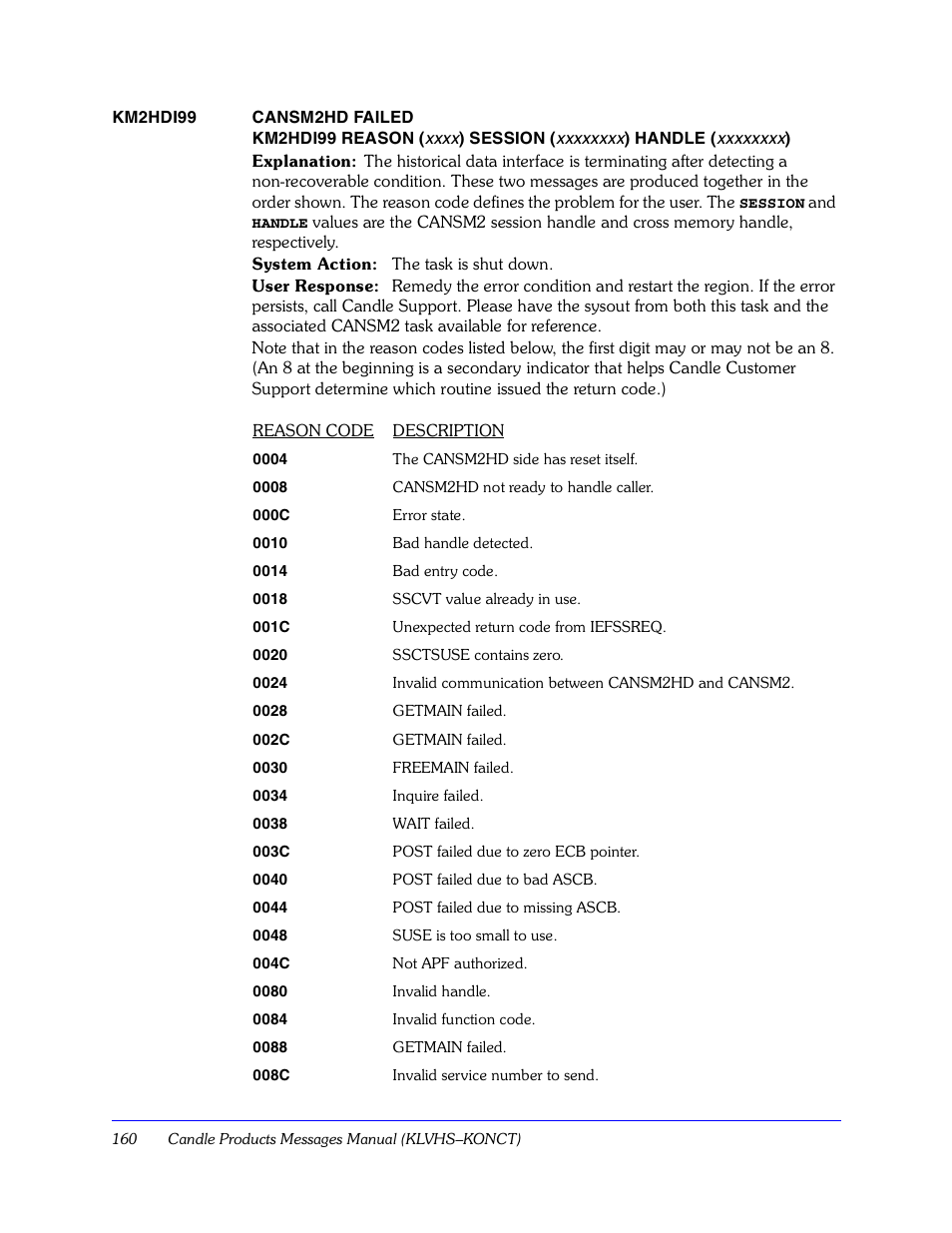 Candle KLVHSKONCT GC32-9172-00 User Manual | Page 160 / 522