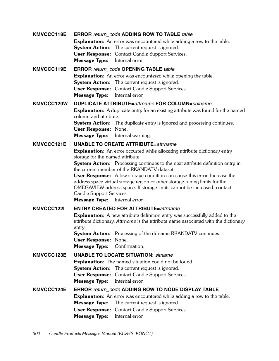 Candle KLVHSKONCT GC32-9172-00 User Manual | Page 304 / 522