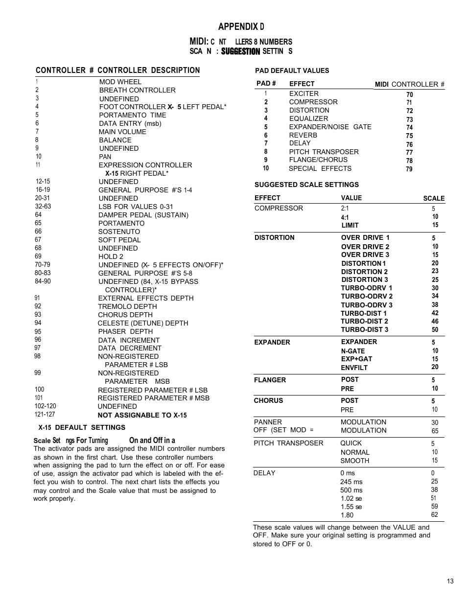 Appendix d, Midi: controllers and numbers, Scaling: suggestion settings | Appendix d midi | ART Pro Audio X-15 - Ultra MIDI Controller Pedal User Manual | Page 14 / 15