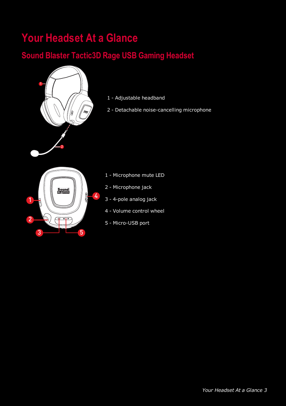 Your headset at a glance, Sound blaster tactic3d rage usb gaming headset | Ready-Set-Mount Creative Tactic 3D Range GH0230 User Manual | Page 4 / 27