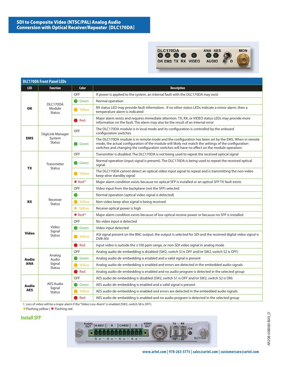 Install sfp | Artel DLC170DA User Manual | Page 2 / 2