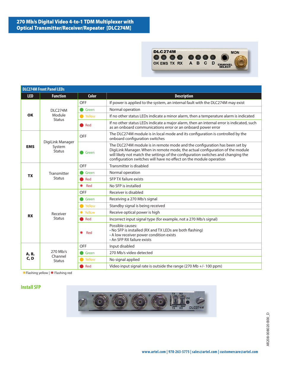 Install sfp | Artel DLC274 User Manual | Page 2 / 4