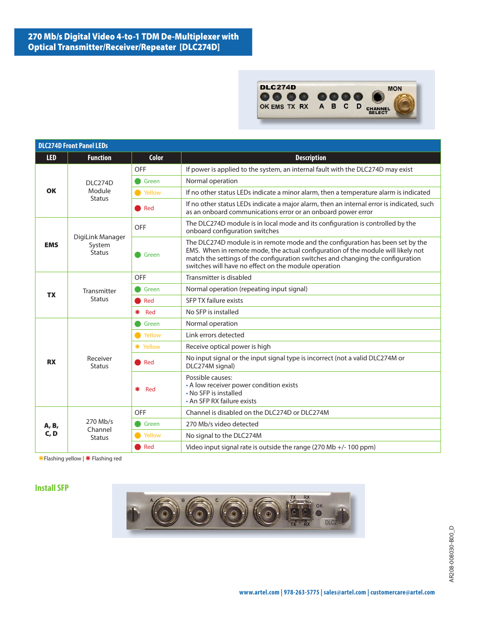 Install sfp | Artel DLC274 User Manual | Page 4 / 4
