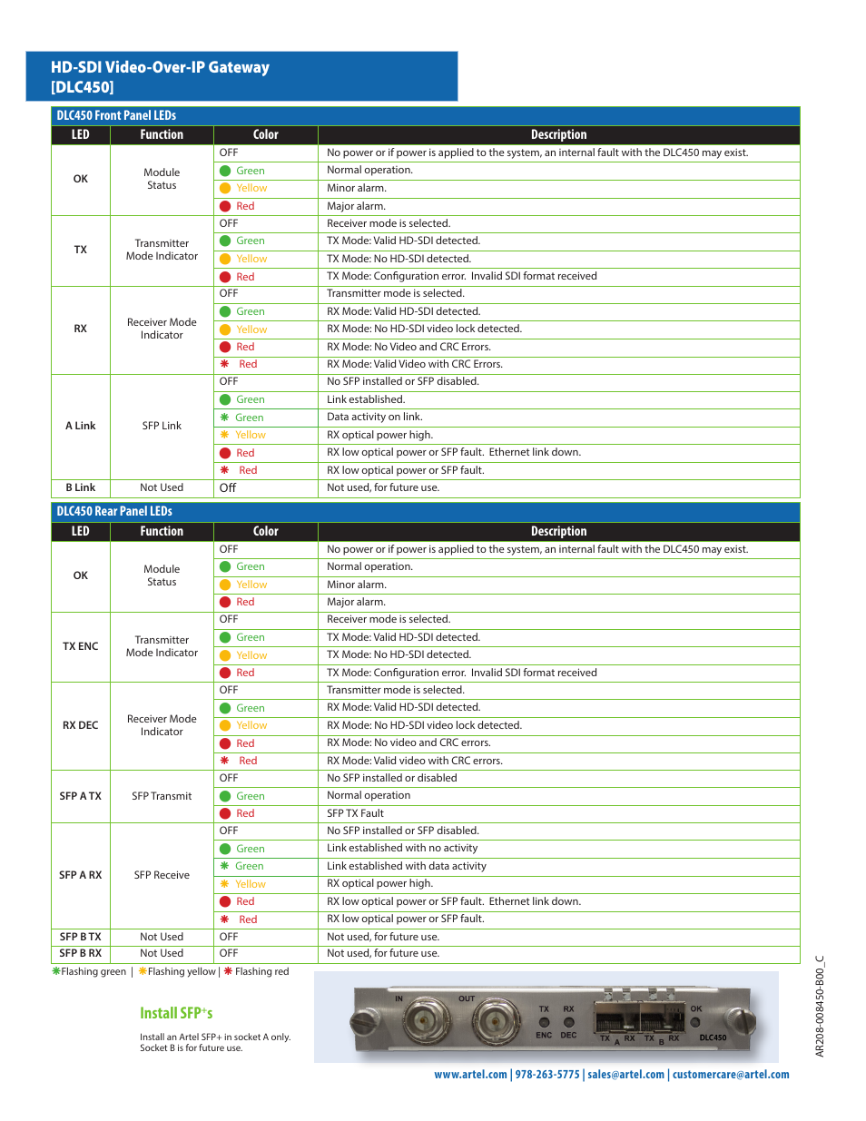 Hd-sdi video-over-ip gateway [dlc450, Install sfp | Artel DLC450 User Manual | Page 2 / 2