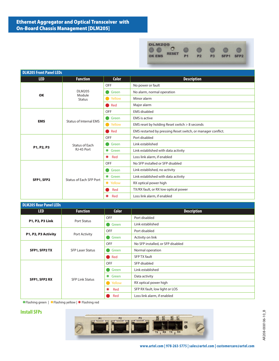 Install sfps | Artel DLM205 User Manual | Page 2 / 2