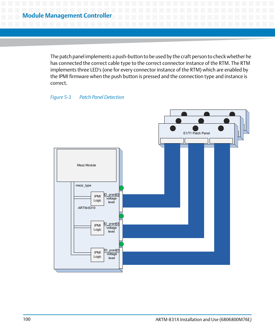 Figure 5-3, Patch panel detection, Module management controller | Artesyn ARTM-831X Installation and Use (June 2014) User Manual | Page 100 / 346