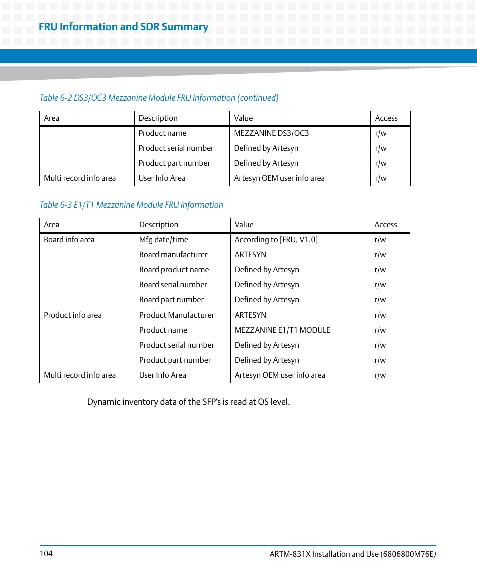 Table 6-3, E1/t1 mezzanine module fru information, Fru information and sdr summary | Artesyn ARTM-831X Installation and Use (June 2014) User Manual | Page 104 / 346
