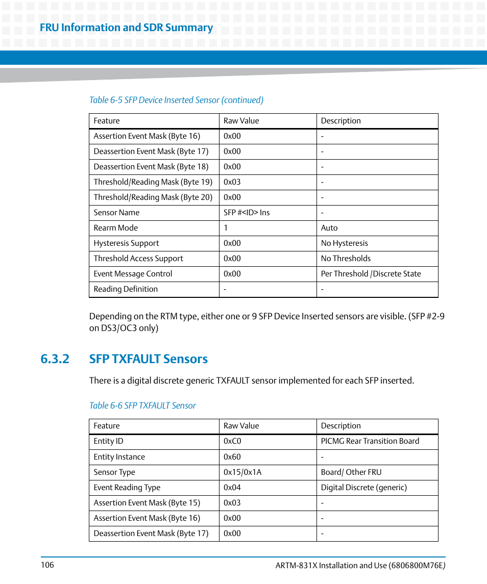 2 sfp txfault sensors, Table 6-6, Sfp txfault sensor | Fru information and sdr summary | Artesyn ARTM-831X Installation and Use (June 2014) User Manual | Page 106 / 346