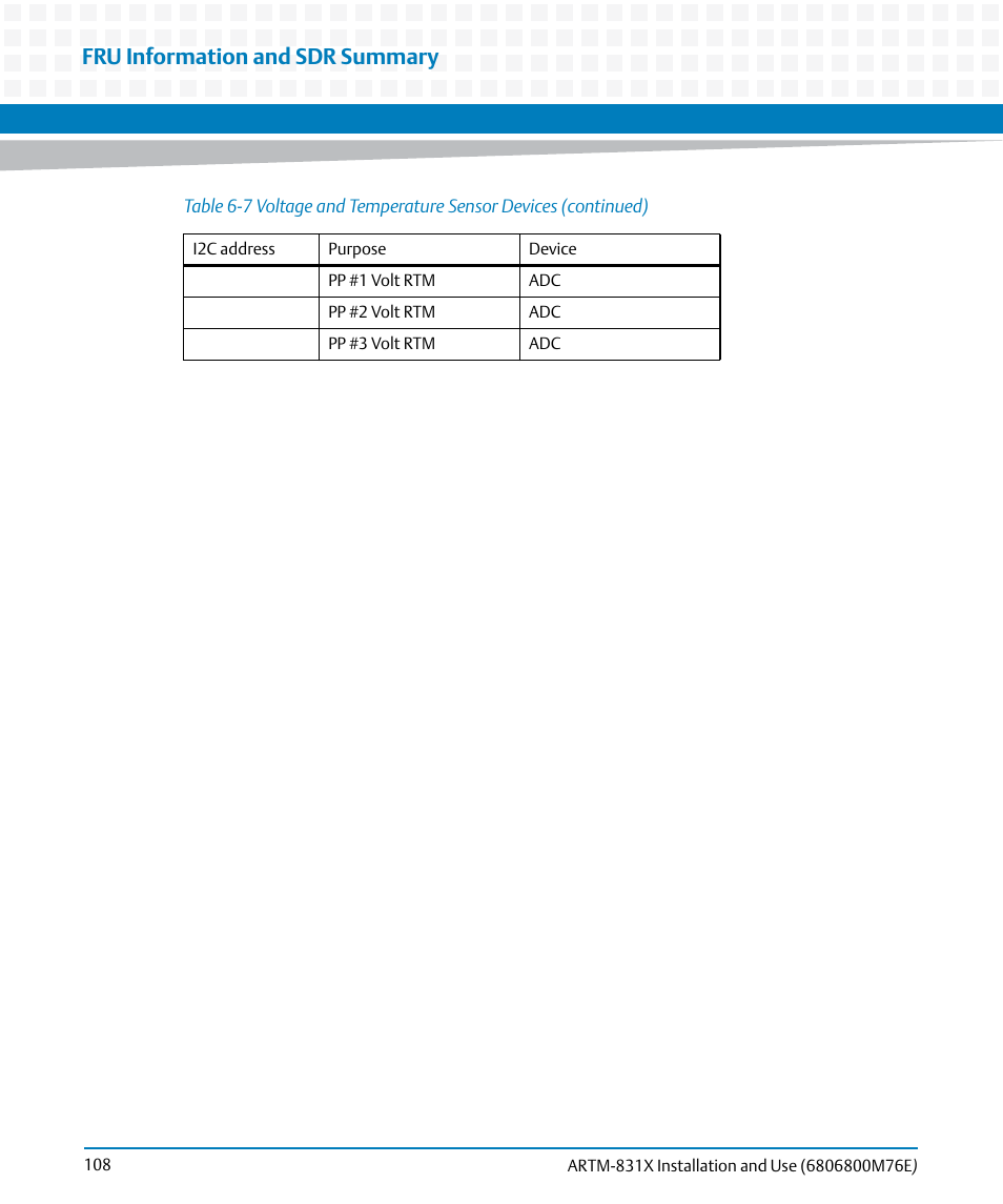 Fru information and sdr summary | Artesyn ARTM-831X Installation and Use (June 2014) User Manual | Page 108 / 346
