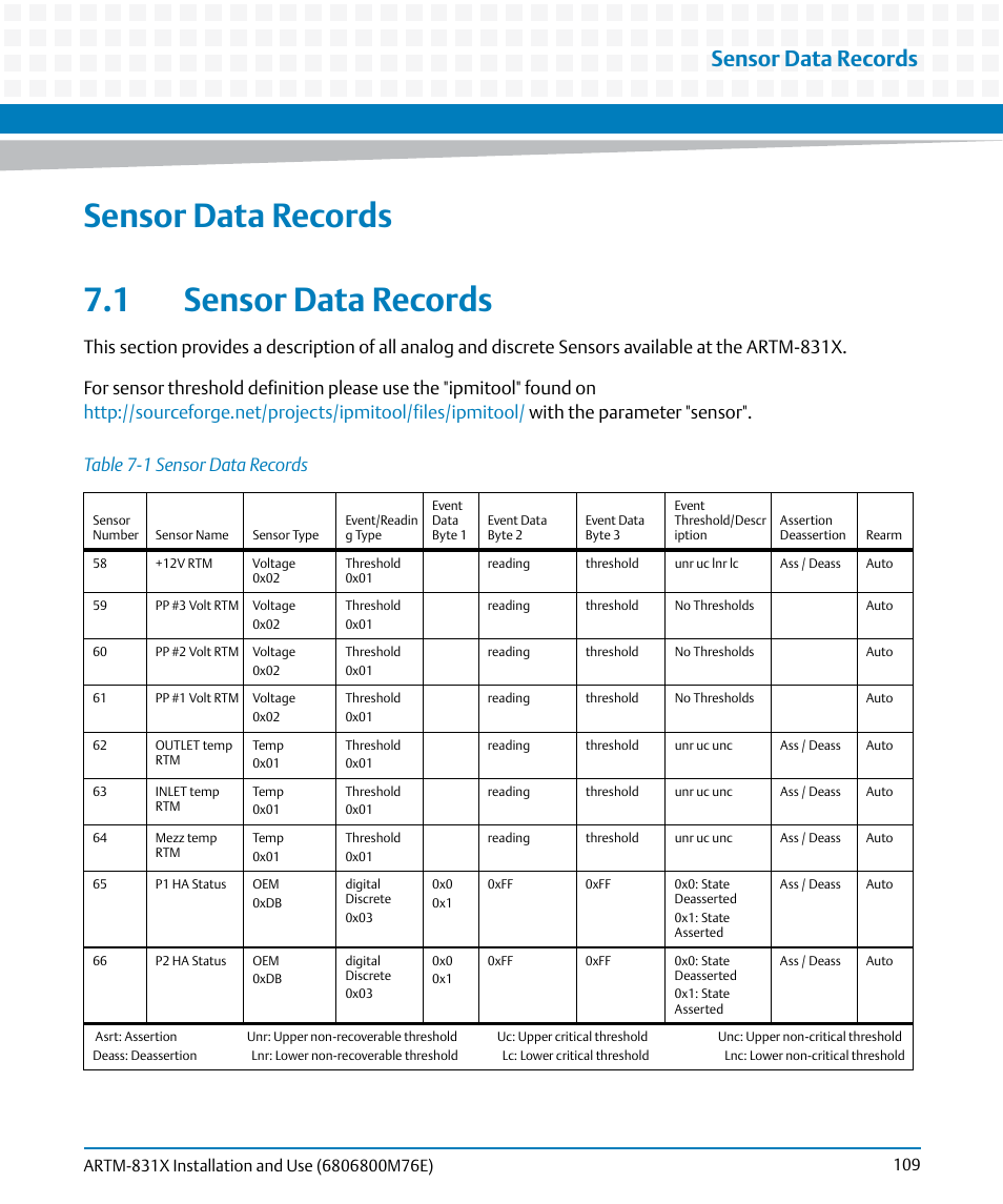 Sensor data records, 1 sensor data records, Table 7-1 | Sensor data records 7.1 sensor data records | Artesyn ARTM-831X Installation and Use (June 2014) User Manual | Page 109 / 346
