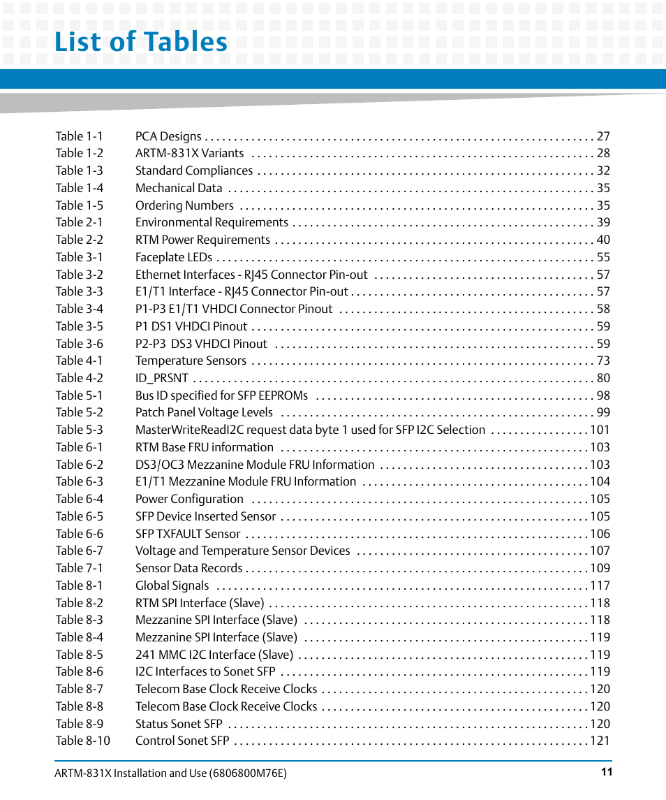 List of tables | Artesyn ARTM-831X Installation and Use (June 2014) User Manual | Page 11 / 346