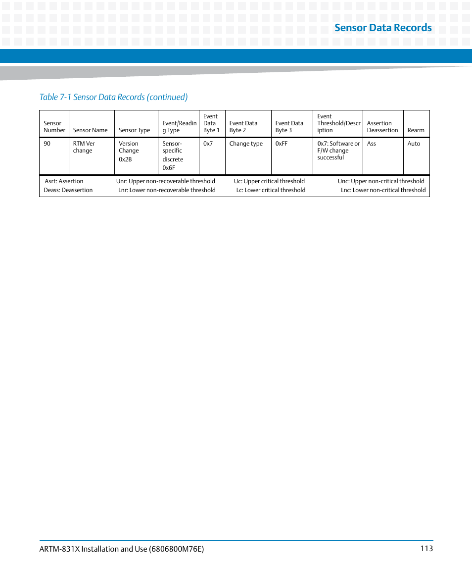 Sensor data records, Table 7-1 sensor data records (continued) | Artesyn ARTM-831X Installation and Use (June 2014) User Manual | Page 113 / 346