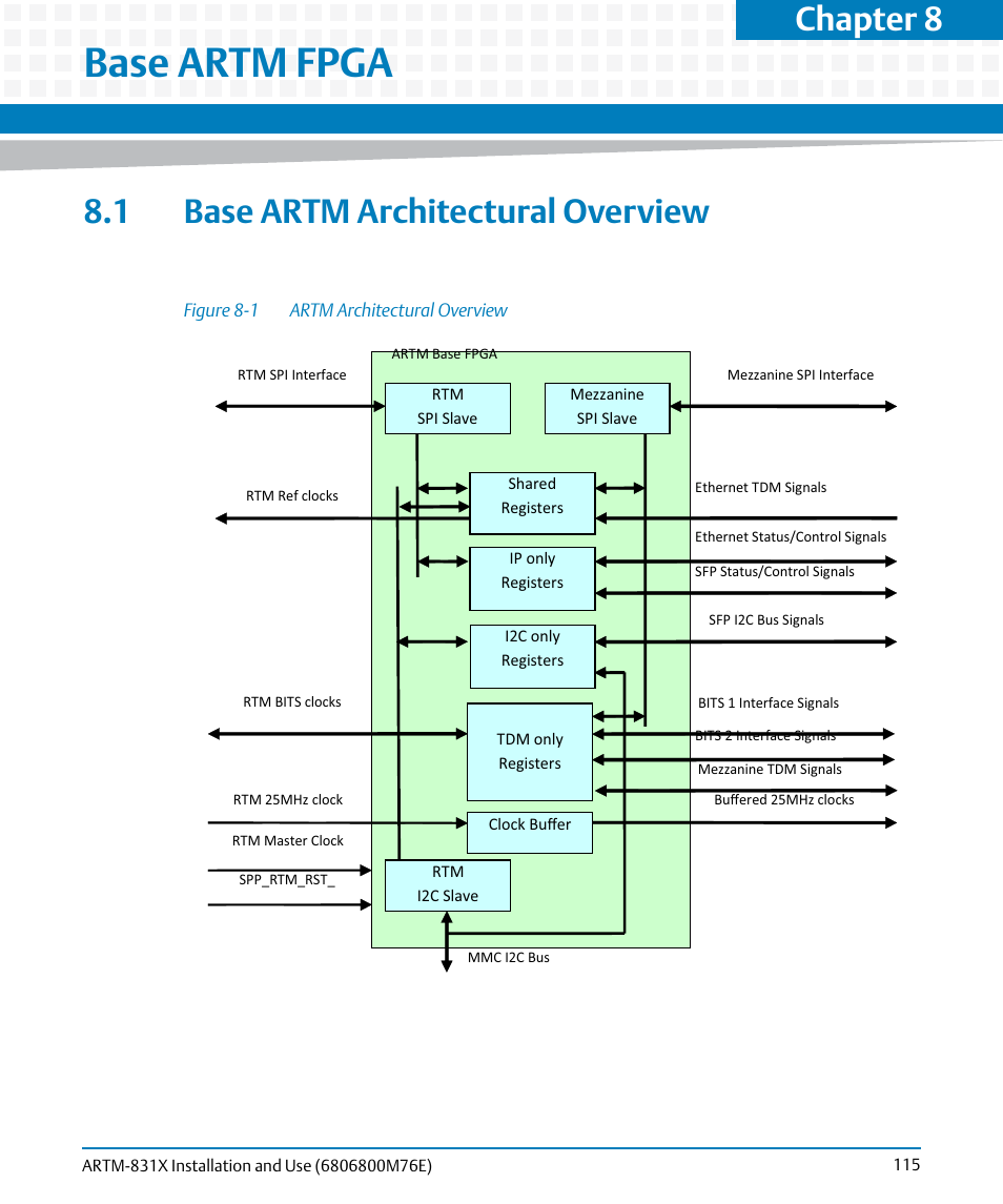 Base artm fpga, 1 base artm architectural overview, Figure 8-1 | Artm architectural overview, Chapter 8 | Artesyn ARTM-831X Installation and Use (June 2014) User Manual | Page 115 / 346