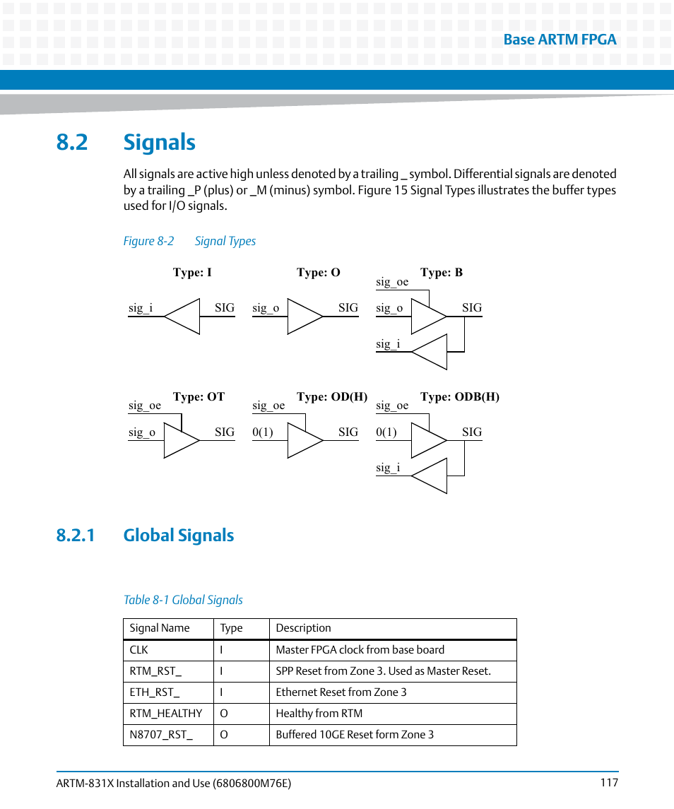 2 signals, 1 global signals, Table 8-1 | Global signals, Figure 8-2, Signal types, Base artm fpga | Artesyn ARTM-831X Installation and Use (June 2014) User Manual | Page 117 / 346