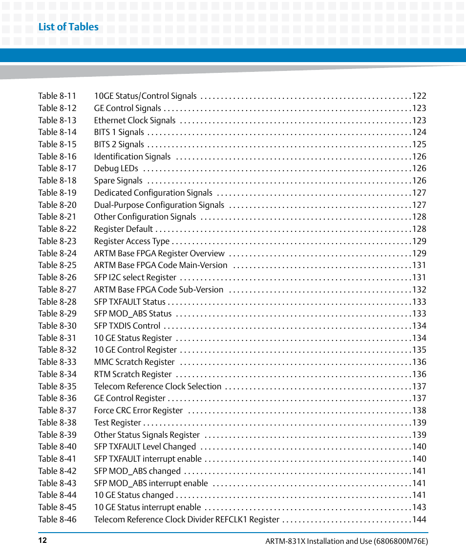 List of tables | Artesyn ARTM-831X Installation and Use (June 2014) User Manual | Page 12 / 346