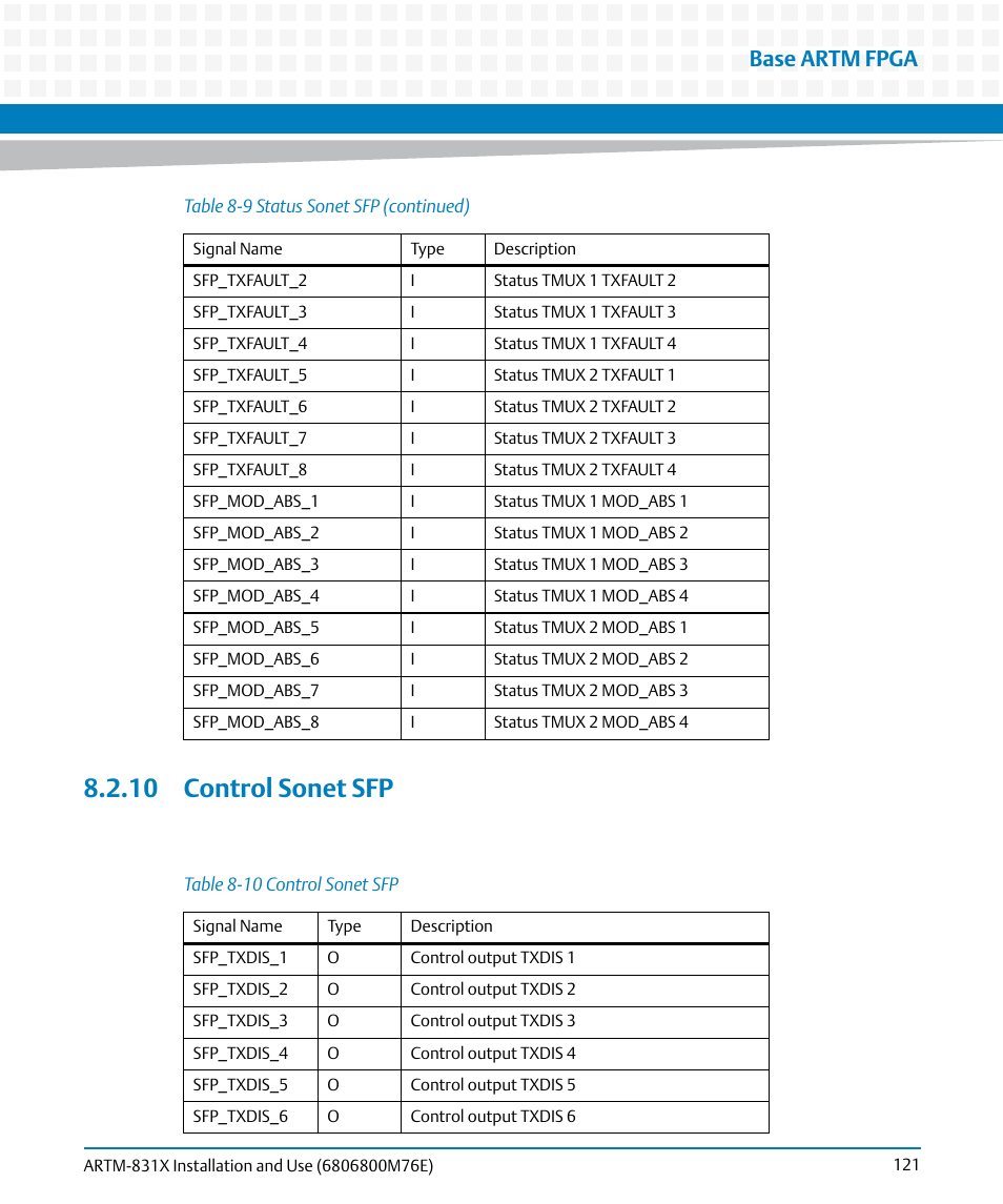 10 control sonet sfp, Table 8-10, Control sonet sfp | Base artm fpga | Artesyn ARTM-831X Installation and Use (June 2014) User Manual | Page 121 / 346