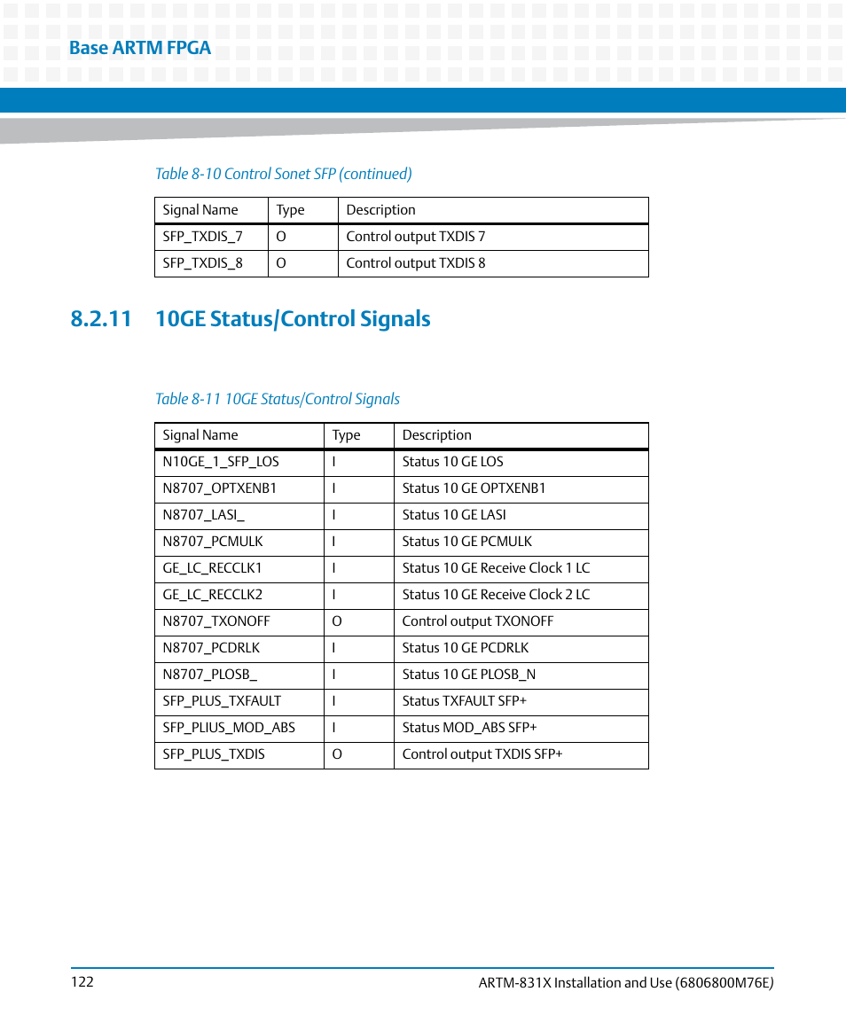 11 10ge status/control signals, Table 8-11, 10ge status/control signals | Base artm fpga | Artesyn ARTM-831X Installation and Use (June 2014) User Manual | Page 122 / 346