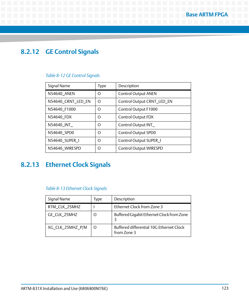 12 ge control signals, 13 ethernet clock signals, Table 8-12 | Ge control signals, Table 8-13, Ethernet clock signals, Base artm fpga | Artesyn ARTM-831X Installation and Use (June 2014) User Manual | Page 123 / 346