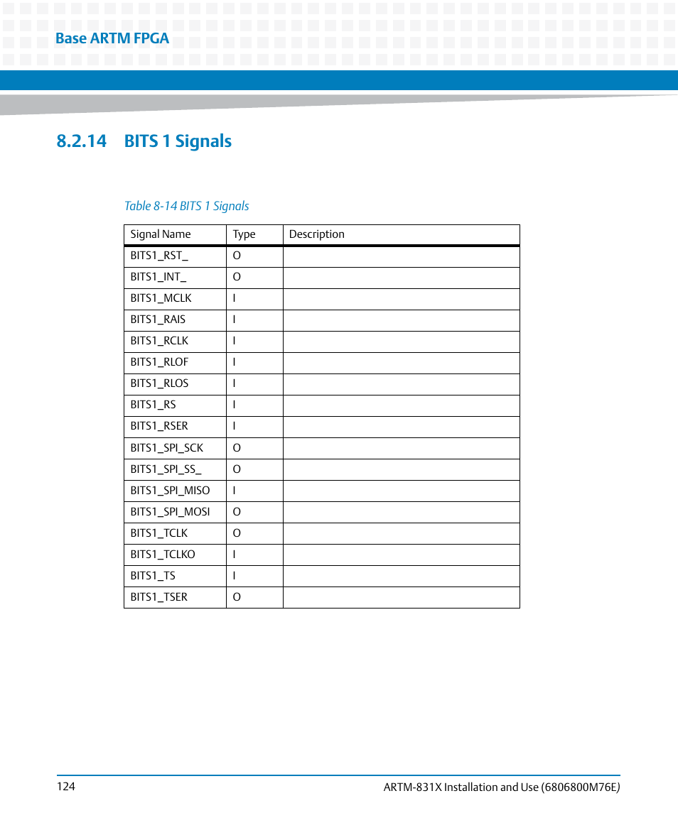 14 bits 1 signals, Table 8-14, Bits 1 signals | Base artm fpga | Artesyn ARTM-831X Installation and Use (June 2014) User Manual | Page 124 / 346