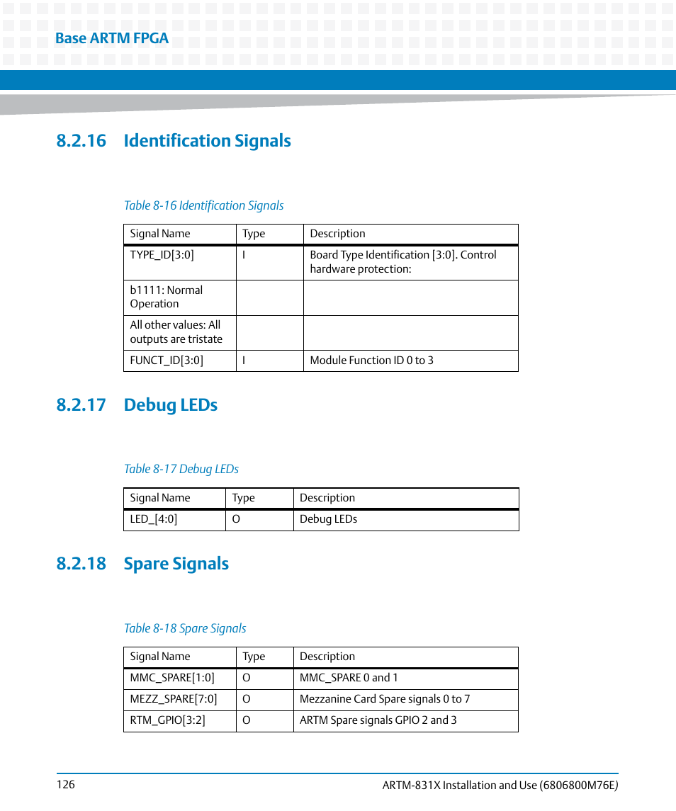 16 identification signals, 17 debug leds, 18 spare signals | Table 8-16, Identification signals, Table 8-17, Debug leds, Table 8-18, Spare signals, Base artm fpga | Artesyn ARTM-831X Installation and Use (June 2014) User Manual | Page 126 / 346