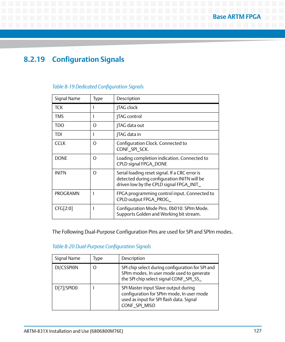 19 configuration signals, Table 8-19, Dedicated configuration signals | Table 8-20, Dual-purpose configuration signals, Base artm fpga | Artesyn ARTM-831X Installation and Use (June 2014) User Manual | Page 127 / 346