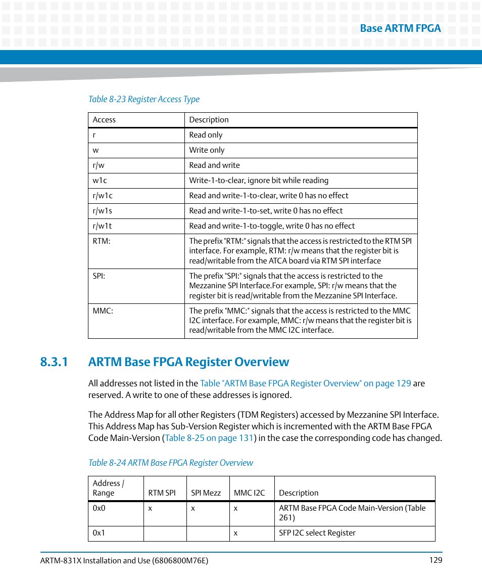 1 artm base fpga register overview, Table 8-23, Register access type | Table 8-24, Artm base fpga register overview, Base artm fpga | Artesyn ARTM-831X Installation and Use (June 2014) User Manual | Page 129 / 346