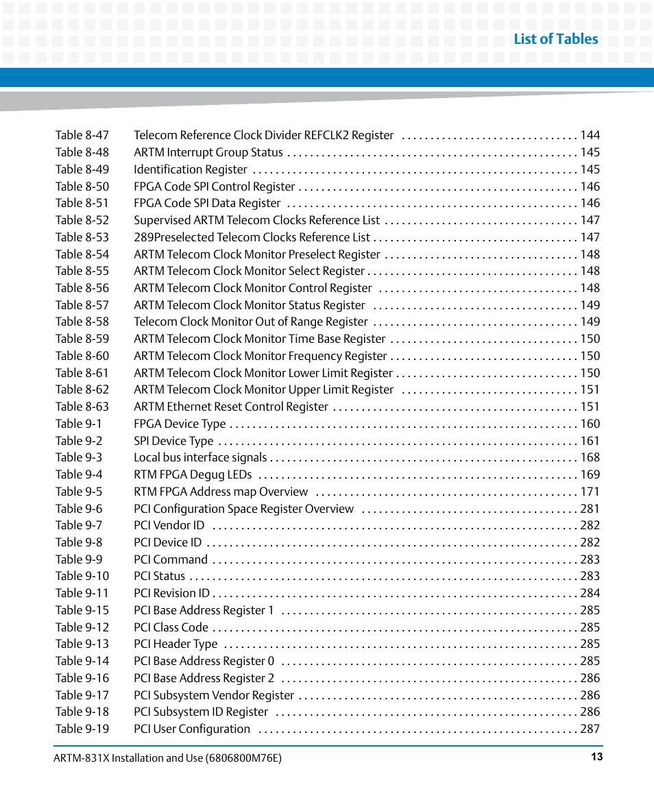 List of tables | Artesyn ARTM-831X Installation and Use (June 2014) User Manual | Page 13 / 346