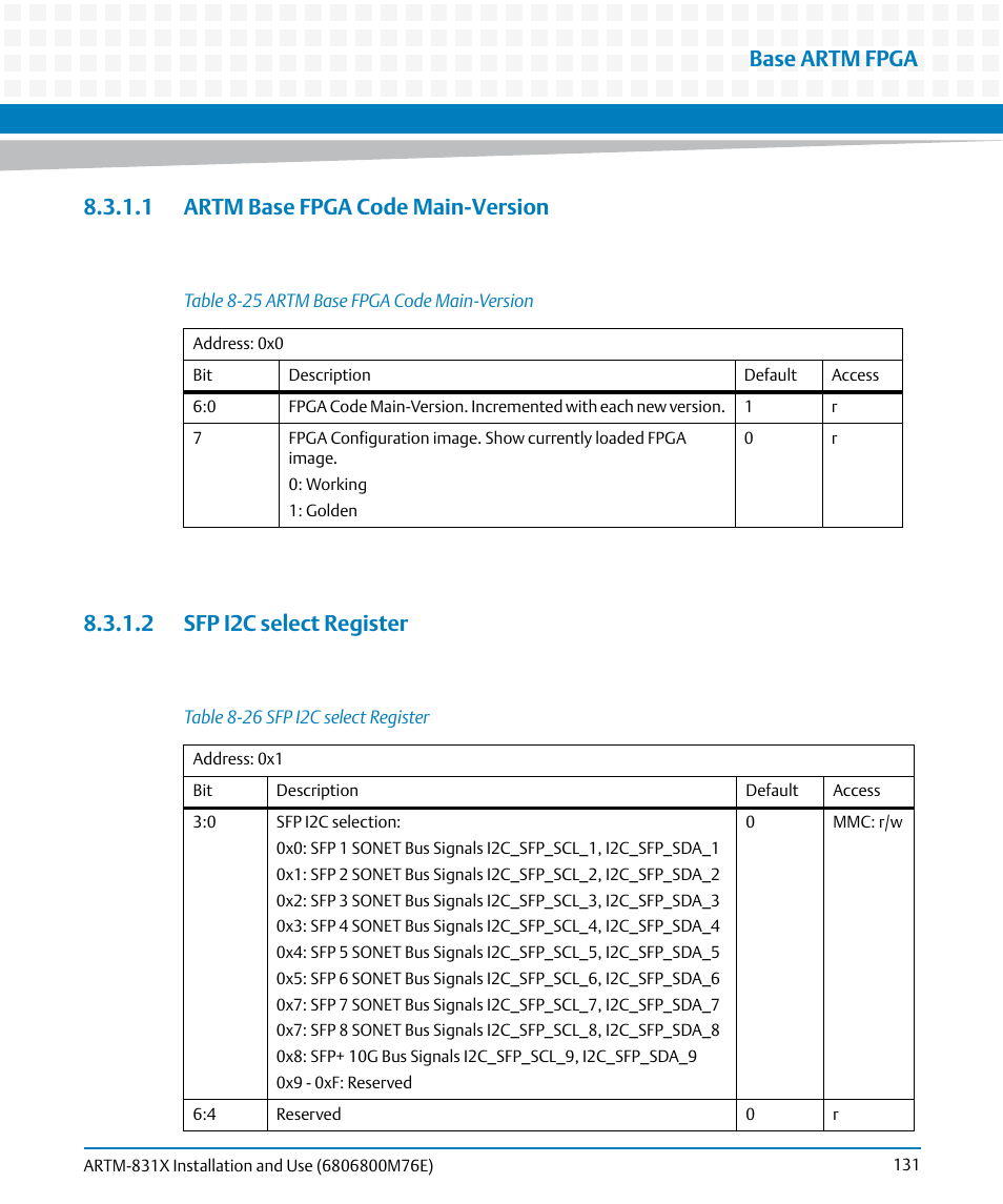 1 artm base fpga code main-version, 2 sfp i2c select register, Table 8-25 | Artm base fpga code main-version, Table 8-26, Sfp i2c select register, Base artm fpga | Artesyn ARTM-831X Installation and Use (June 2014) User Manual | Page 131 / 346