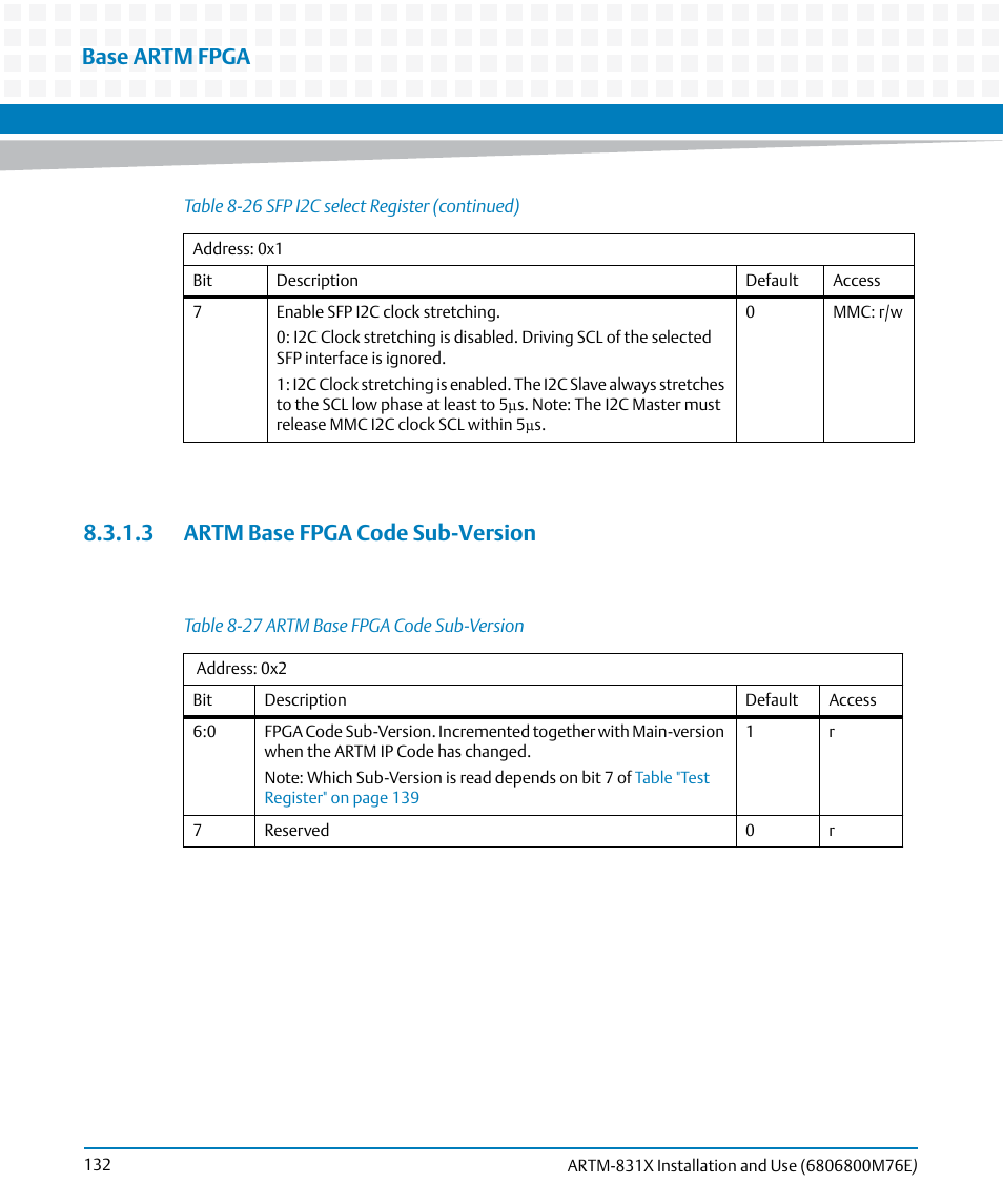 3 artm base fpga code sub-version, Table 8-27, Artm base fpga code sub-version | Base artm fpga | Artesyn ARTM-831X Installation and Use (June 2014) User Manual | Page 132 / 346