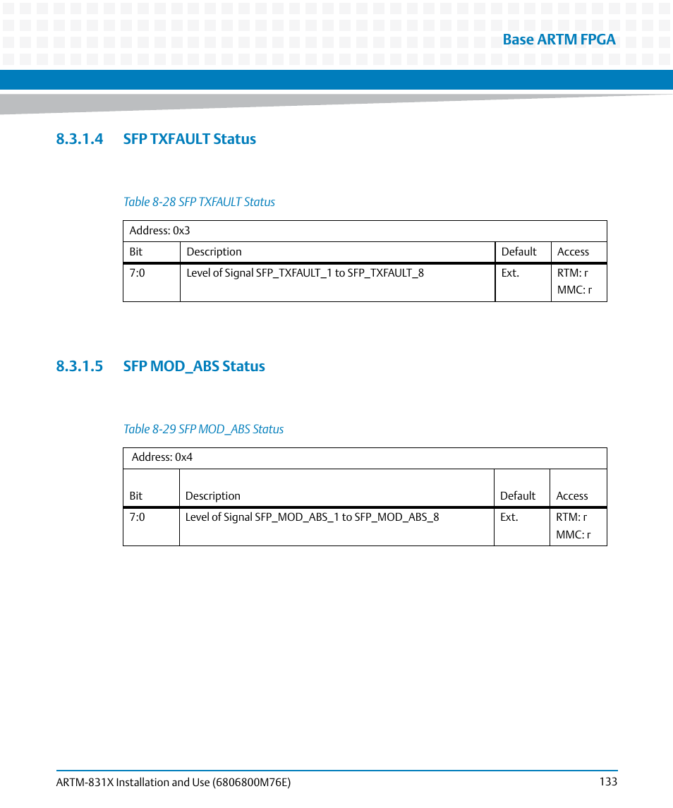 4 sfp txfault status, 5 sfp mod_abs status, 4 sfp txfault status 8.3.1.5 sfp mod_abs status | Table 8-28, Sfp txfault status, Table 8-29, Sfp mod_abs status, Base artm fpga | Artesyn ARTM-831X Installation and Use (June 2014) User Manual | Page 133 / 346