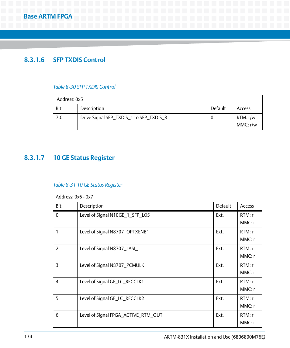 6 sfp txdis control, 7 10 ge status register, 6 sfp txdis control 8.3.1.7 10 ge status register | Table 8-30, Sfp txdis control, Table 8-31, 10 ge status register, Base artm fpga | Artesyn ARTM-831X Installation and Use (June 2014) User Manual | Page 134 / 346