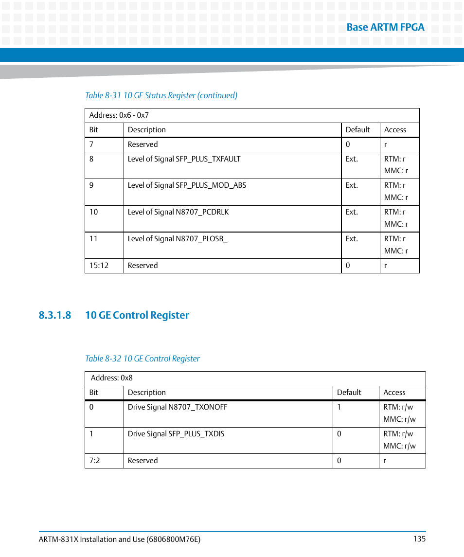 8 10 ge control register, Table 8-32, 10 ge control register | Base artm fpga | Artesyn ARTM-831X Installation and Use (June 2014) User Manual | Page 135 / 346