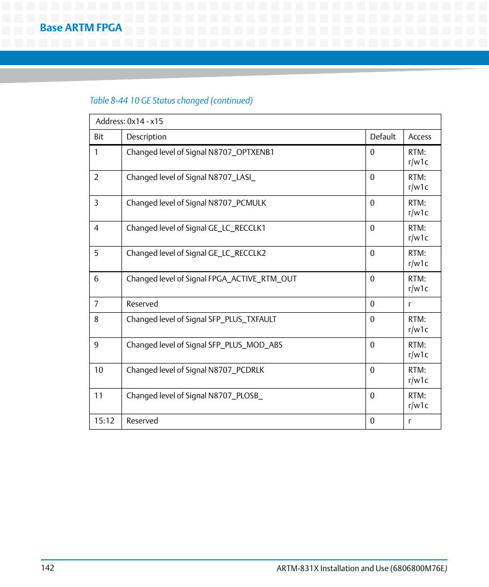 Base artm fpga | Artesyn ARTM-831X Installation and Use (June 2014) User Manual | Page 142 / 346