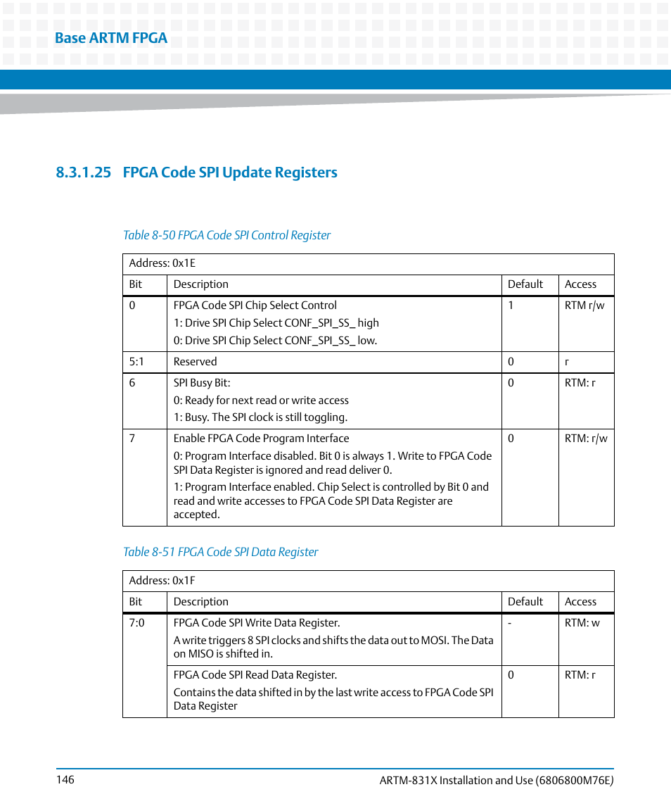 25 fpga code spi update registers, Table 8-50, Fpga code spi control register | Table 8-51, Fpga code spi data register, Base artm fpga | Artesyn ARTM-831X Installation and Use (June 2014) User Manual | Page 146 / 346