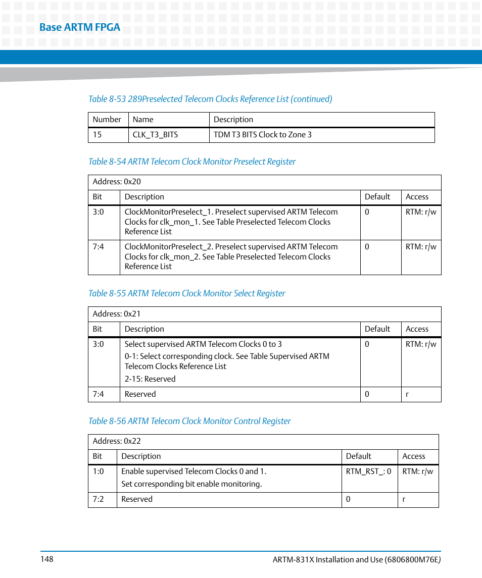 Table 8-54, Artm telecom clock monitor preselect register, Table 8-55 | Artm telecom clock monitor select register, Table 8-56, Artm telecom clock monitor control register, Base artm fpga | Artesyn ARTM-831X Installation and Use (June 2014) User Manual | Page 148 / 346
