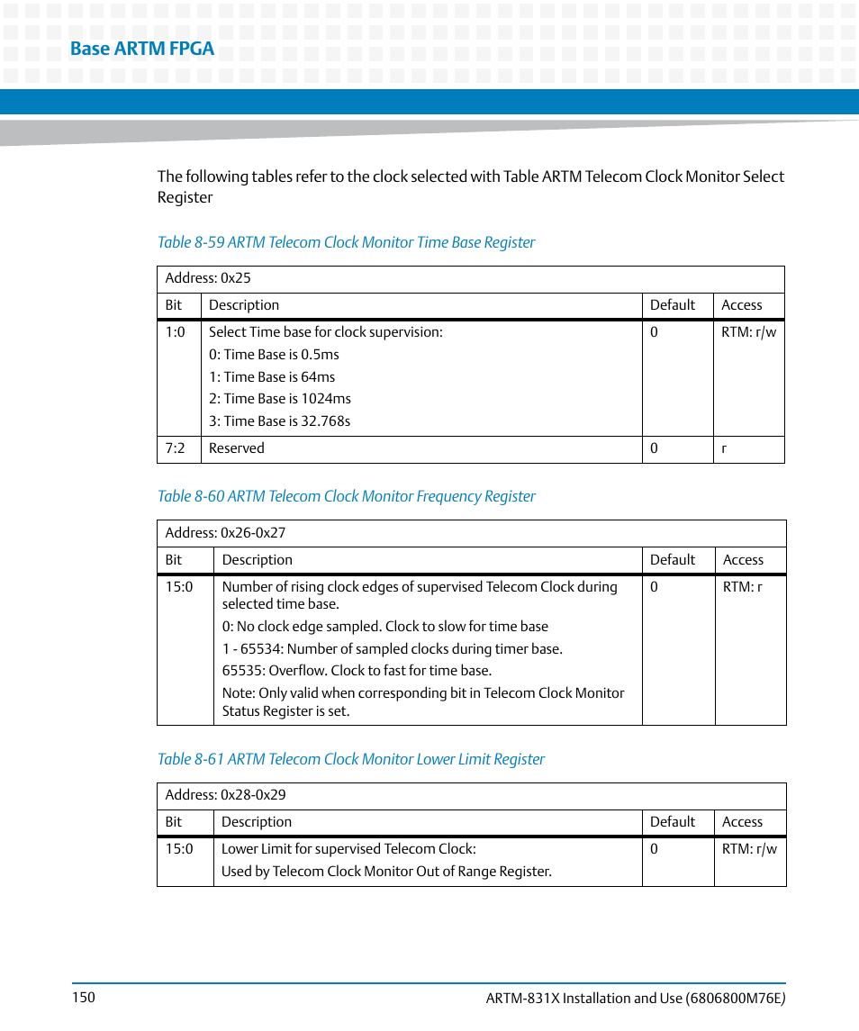 Table 8-59, Artm telecom clock monitor time base register, Table 8-60 | Artm telecom clock monitor frequency register, Table 8-61, Artm telecom clock monitor lower limit register, Base artm fpga | Artesyn ARTM-831X Installation and Use (June 2014) User Manual | Page 150 / 346