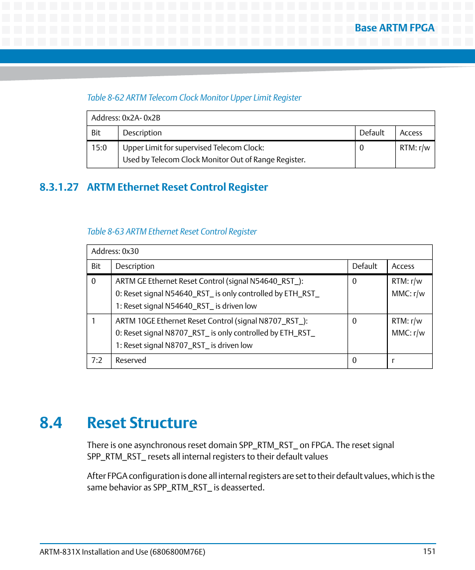 27 artm ethernet reset control register, 4 reset structure, Table 8-62 | Artm telecom clock monitor upper limit register, Table 8-63, Artm ethernet reset control register, Base artm fpga | Artesyn ARTM-831X Installation and Use (June 2014) User Manual | Page 151 / 346