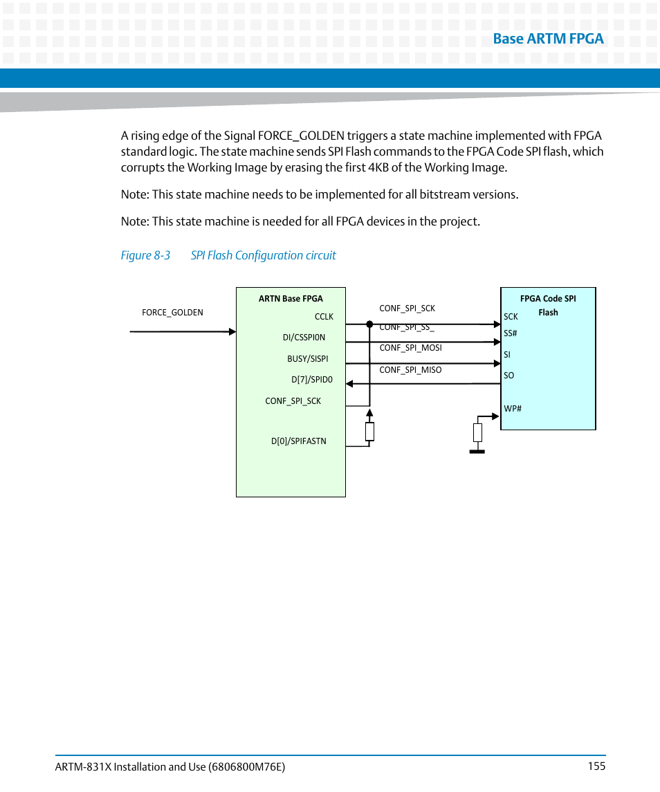 Figure 8-3, Spi flash configuration circuit, Base artm fpga | Artesyn ARTM-831X Installation and Use (June 2014) User Manual | Page 155 / 346