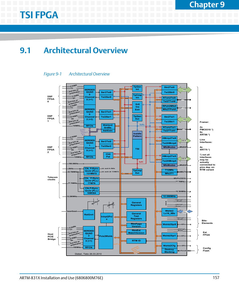 Tsi fpga, 1 architectural overview, Figure 9-1 | Architectural overview, Chapter 9, Figure 9-1 architectural overview | Artesyn ARTM-831X Installation and Use (June 2014) User Manual | Page 157 / 346