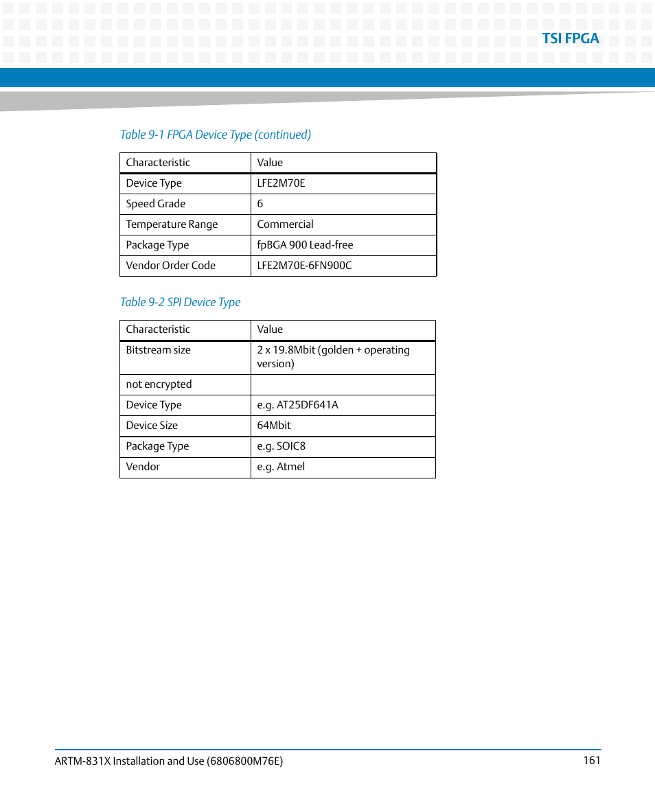 Table 9-2, Spi device type, Tsi fpga | Artesyn ARTM-831X Installation and Use (June 2014) User Manual | Page 161 / 346
