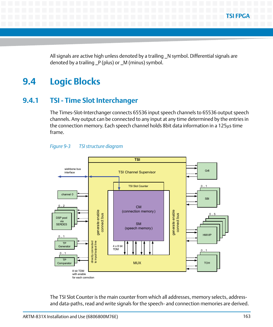 4 logic blocks, 1 tsi - time slot interchanger, Figure 9-3 | Tsi structure diagram, Tsi fpga | Artesyn ARTM-831X Installation and Use (June 2014) User Manual | Page 163 / 346