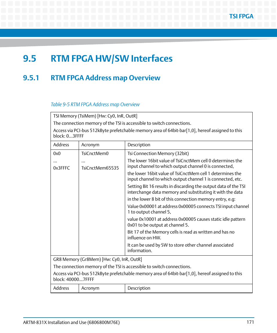 5 rtm fpga hw/sw interfaces, 1 rtm fpga address map overview, Table 9-5 | Rtm fpga address map overview | Artesyn ARTM-831X Installation and Use (June 2014) User Manual | Page 171 / 346