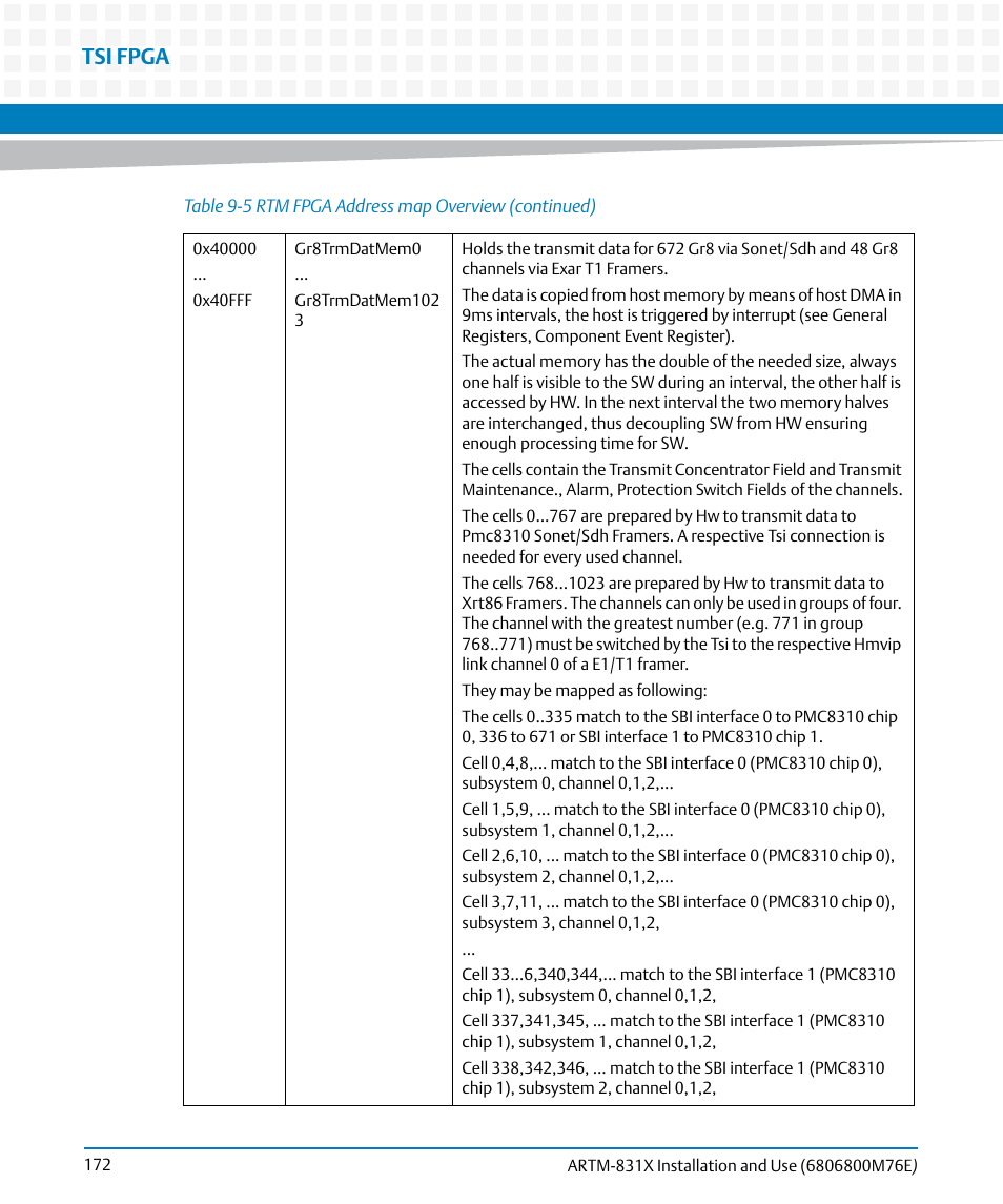 Tsi fpga | Artesyn ARTM-831X Installation and Use (June 2014) User Manual | Page 172 / 346