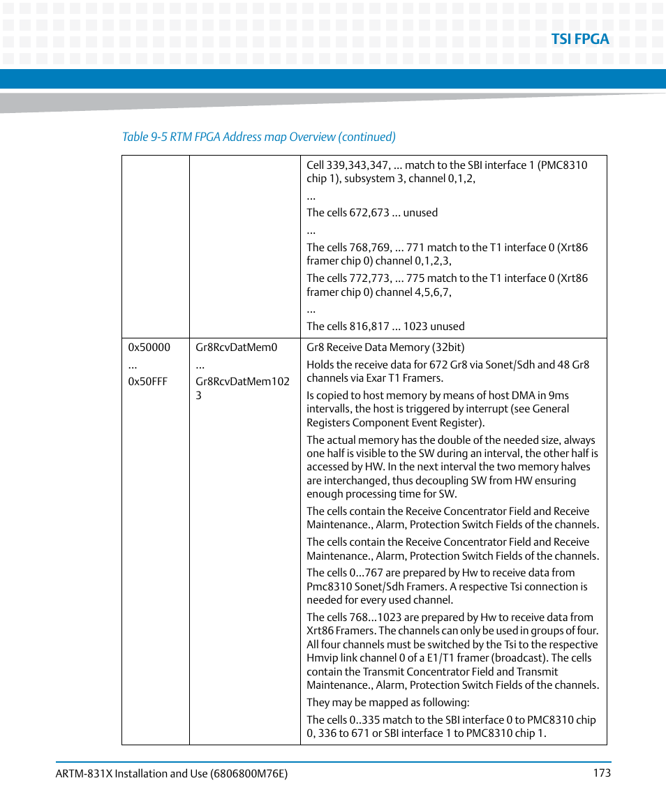 Tsi fpga | Artesyn ARTM-831X Installation and Use (June 2014) User Manual | Page 173 / 346