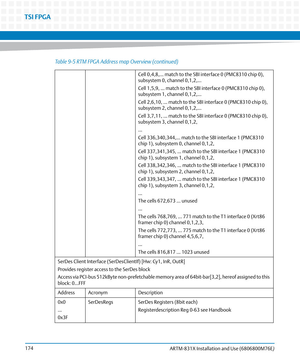 Tsi fpga | Artesyn ARTM-831X Installation and Use (June 2014) User Manual | Page 174 / 346