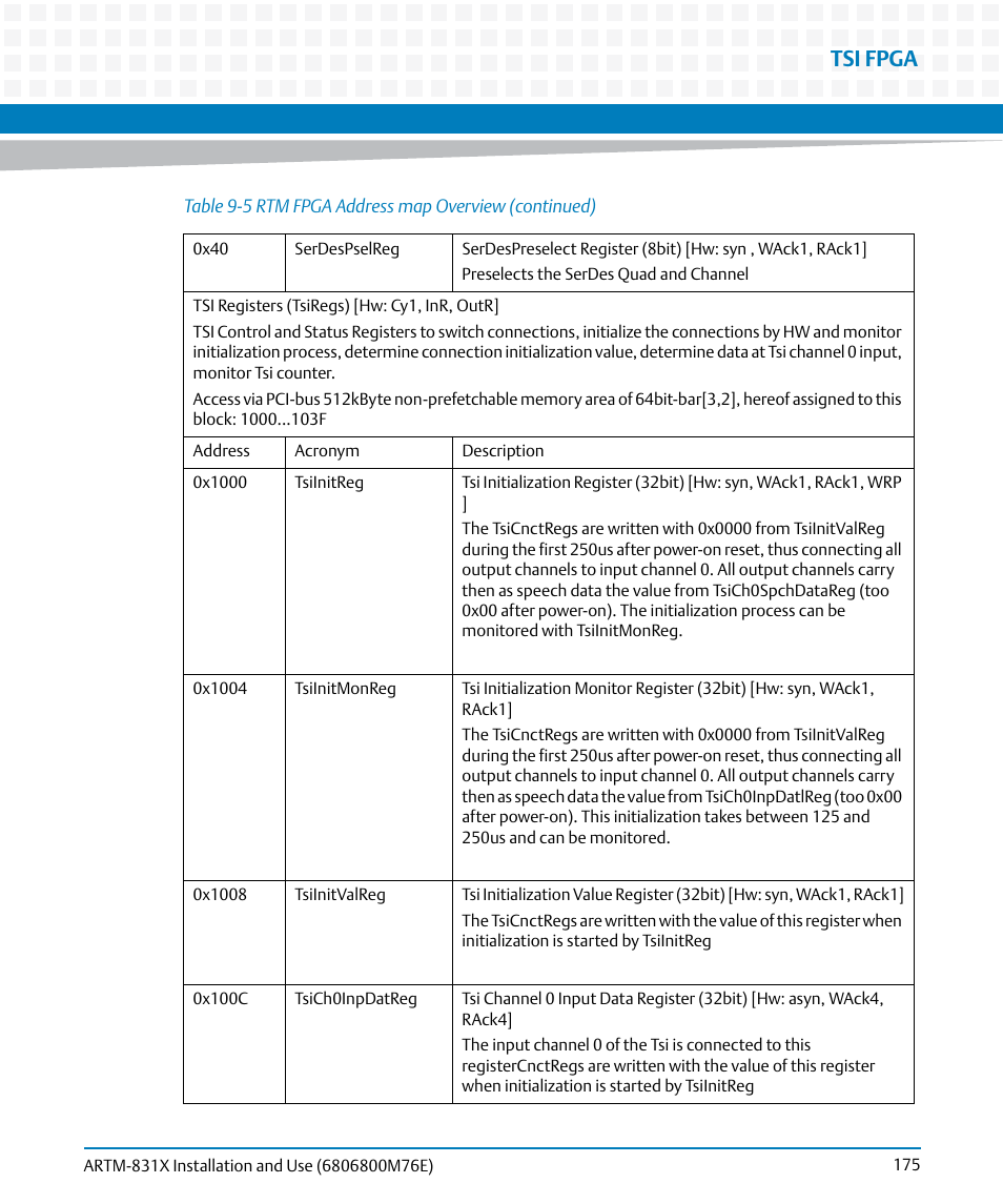 Tsi fpga | Artesyn ARTM-831X Installation and Use (June 2014) User Manual | Page 175 / 346